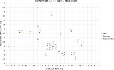 Magnetic Resonance-Based Attenuation Correction and Scatter Correction in Neurological Positron Emission Tomography/Magnetic Resonance Imaging—Current Status With Emerging Applications